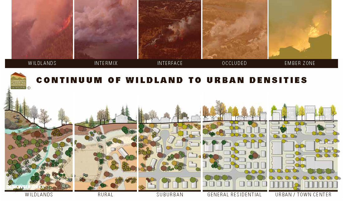 Continuum of Wildland to Urban Densities